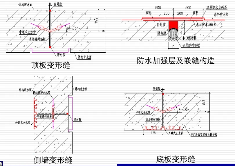 科尔沁左翼后变形缝防水